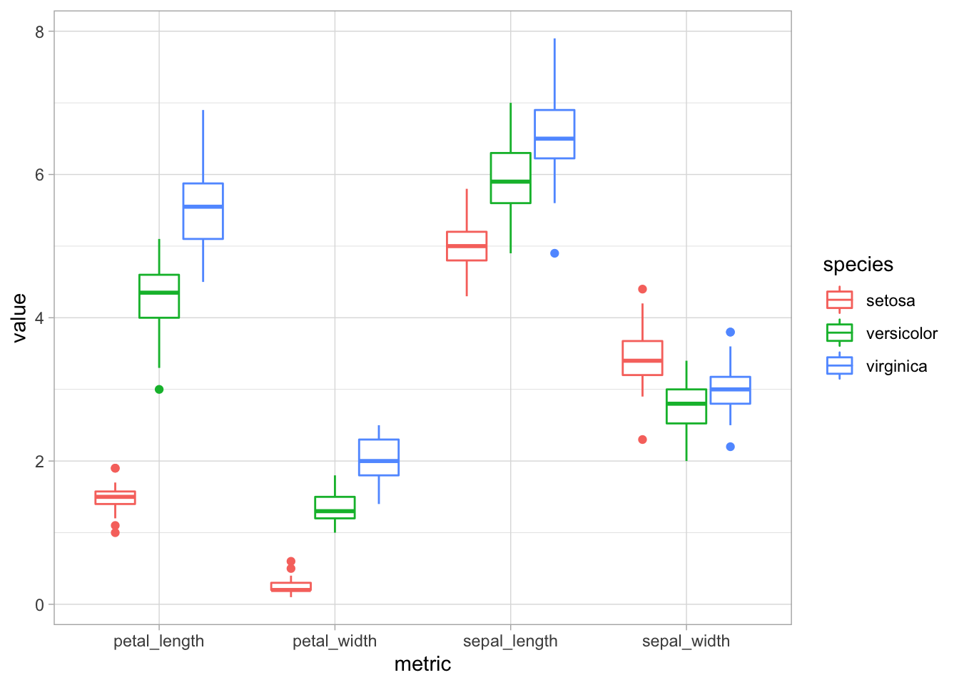 Iris Classification | Gabe Mednick